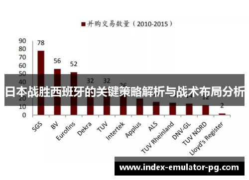 日本战胜西班牙的关键策略解析与战术布局分析 日本战胜西班牙的关键策略解析与战术布局分析