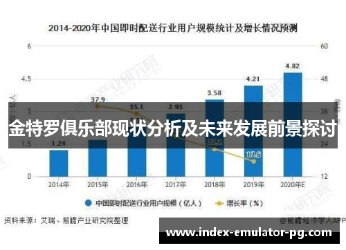 金特罗俱乐部现状分析及未来发展前景探讨