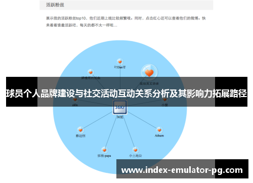球员个人品牌建设与社交活动互动关系分析及其影响力拓展路径 球员个人品牌建设与社交活动互动关系分析及其影响力拓展路径